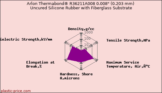 Arlon Thermabond® R36211A008 0.008
