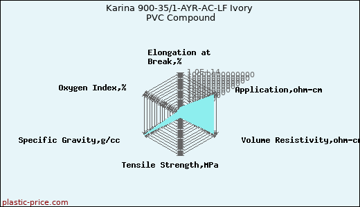 Karina 900-35/1-AYR-AC-LF Ivory PVC Compound