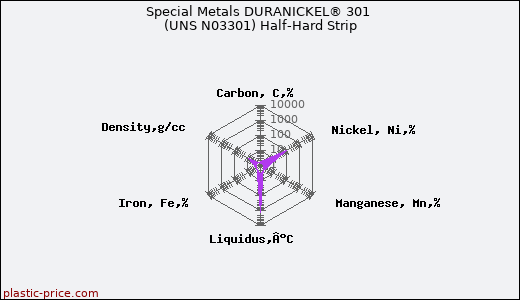 Special Metals DURANICKEL® 301 (UNS N03301) Half-Hard Strip