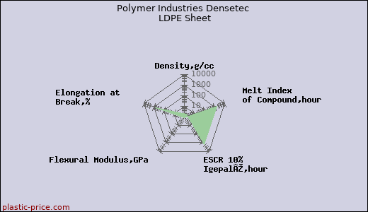 Polymer Industries Densetec LDPE Sheet
