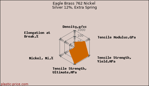 Eagle Brass 762 Nickel Silver 12%, Extra Spring