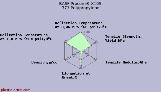 BASF Procom® X10S 773 Polypropylene