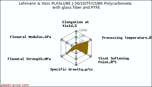 Lehmann & Voss PLASLUBE J-50/10/TF/15/BK Polycarbonate, with glass fiber and PTFE