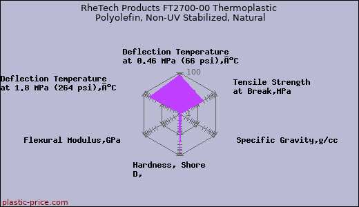 RheTech Products FT2700-00 Thermoplastic Polyolefin, Non-UV Stabilized, Natural