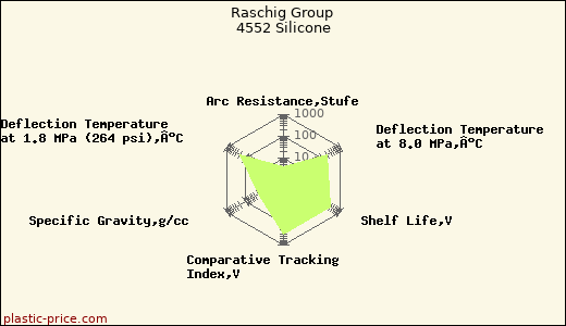 Raschig Group 4552 Silicone