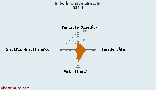 Silberline EternaBrite® 651-1