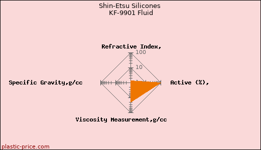Shin-Etsu Silicones KF-9901 Fluid