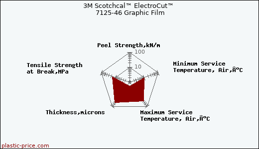 3M Scotchcal™ ElectroCut™ 7125-46 Graphic Film