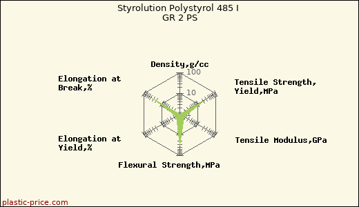 Styrolution Polystyrol 485 I GR 2 PS