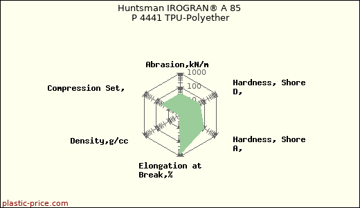 Huntsman IROGRAN® A 85 P 4441 TPU-Polyether