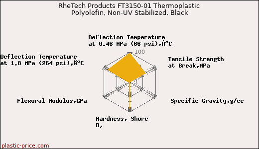 RheTech Products FT3150-01 Thermoplastic Polyolefin, Non-UV Stabilized, Black