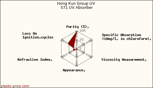 Hong Kun Group UV 571 UV Absorber