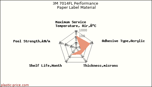 3M 7014FL Performance Paper Label Material