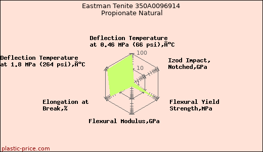 Eastman Tenite 350A0096914 Propionate Natural