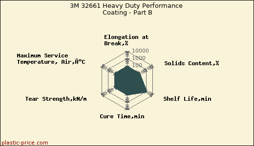 3M 32661 Heavy Duty Performance Coating - Part B