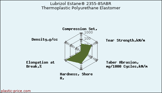 Lubrizol Estane® 2355-85ABR Thermoplastic Polyurethane Elastomer