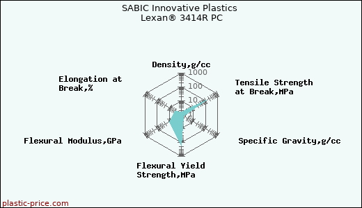 SABIC Innovative Plastics Lexan® 3414R PC