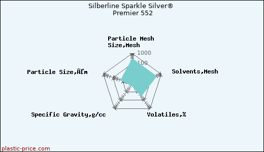 Silberline Sparkle Silver® Premier 552