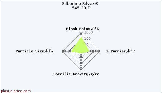 Silberline Silvex® 545-20-D