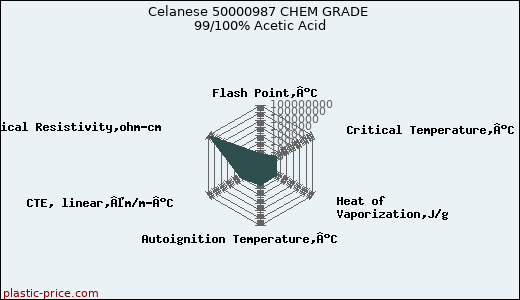 Celanese 50000987 CHEM GRADE 99/100% Acetic Acid