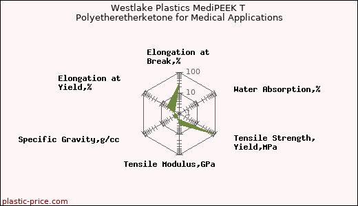 Westlake Plastics MediPEEK T Polyetheretherketone for Medical Applications
