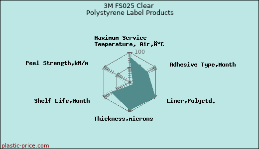 3M FS025 Clear Polystyrene Label Products