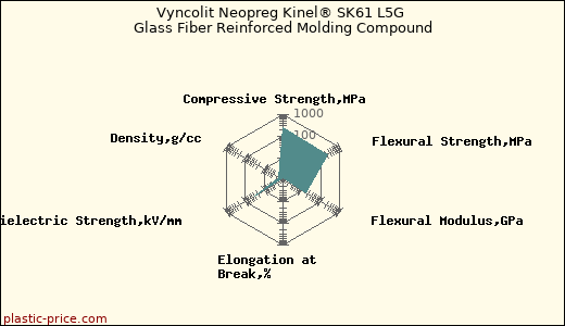 Vyncolit Neopreg Kinel® SK61 L5G Glass Fiber Reinforced Molding Compound