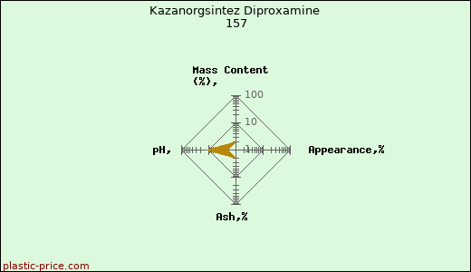 Kazanorgsintez Diproxamine 157
