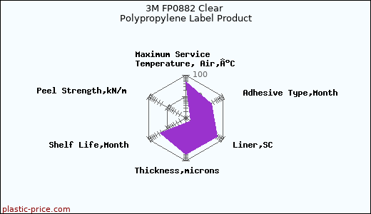 3M FP0882 Clear Polypropylene Label Product