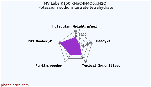 MV Labs K150 KNaC4H4O6.xH2O Potassium sodium tartrate tetrahydrate