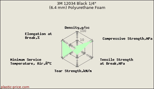 3M 12034 Black 1/4