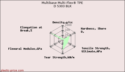 Multibase Multi-Flex® TPE D 5303 BLK
