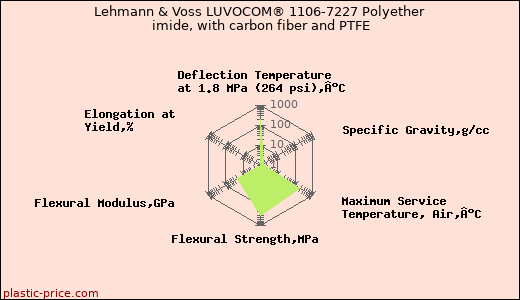 Lehmann & Voss LUVOCOM® 1106-7227 Polyether imide, with carbon fiber and PTFE
