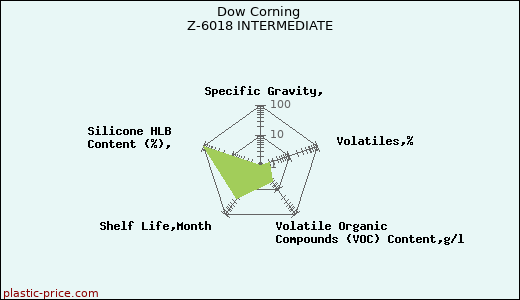 Dow Corning Z-6018 INTERMEDIATE