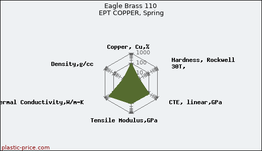 Eagle Brass 110 EPT COPPER, Spring