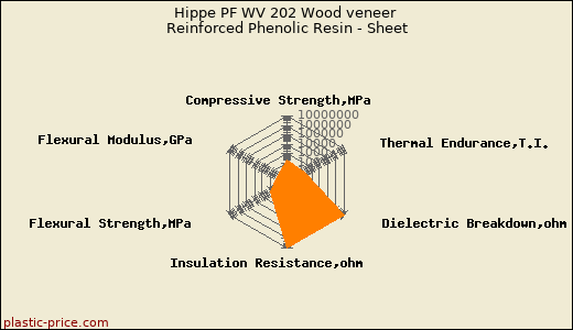 Hippe PF WV 202 Wood veneer Reinforced Phenolic Resin - Sheet