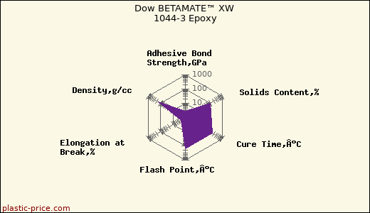 Dow BETAMATE™ XW 1044-3 Epoxy