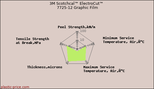 3M Scotchcal™ ElectroCut™ 7725-12 Graphic Film