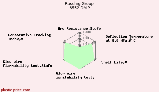 Raschig Group 6552 DAIP
