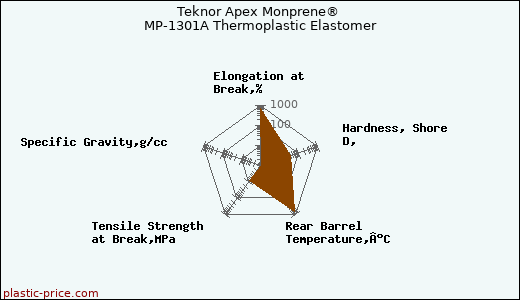 Teknor Apex Monprene® MP-1301A Thermoplastic Elastomer
