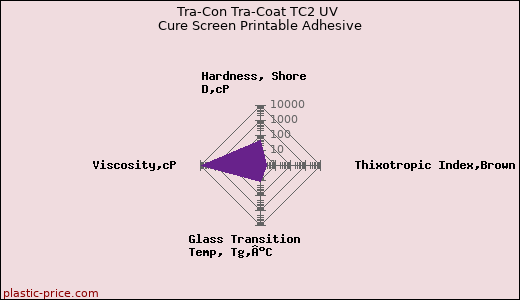 Tra-Con Tra-Coat TC2 UV Cure Screen Printable Adhesive