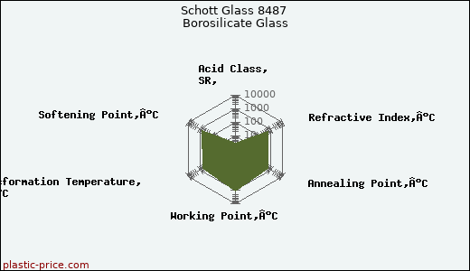 Schott Glass 8487 Borosilicate Glass