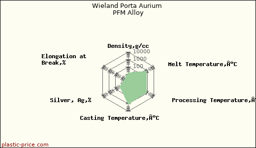 Wieland Porta Aurium PFM Alloy