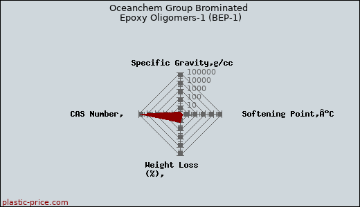 Oceanchem Group Brominated Epoxy Oligomers-1 (BEP-1)