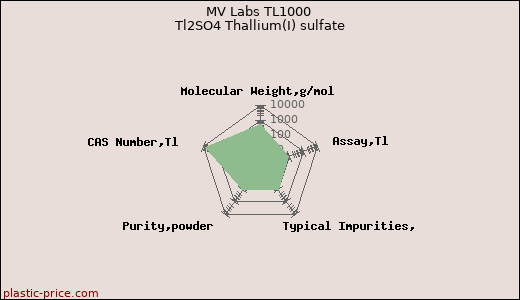 MV Labs TL1000 Tl2SO4 Thallium(I) sulfate