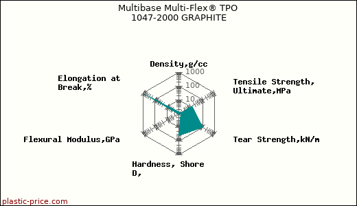 Multibase Multi-Flex® TPO 1047-2000 GRAPHITE