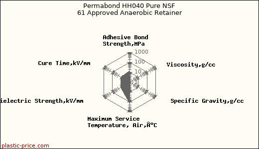 Permabond HH040 Pure NSF 61 Approved Anaerobic Retainer