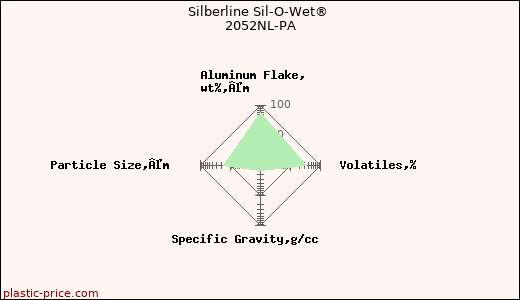 Silberline Sil-O-Wet® 2052NL-PA