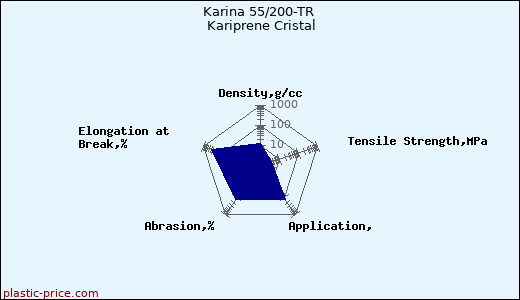 Karina 55/200-TR Kariprene Cristal