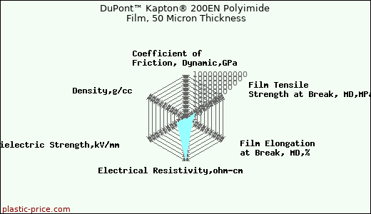 DuPont™ Kapton® 200EN Polyimide Film, 50 Micron Thickness